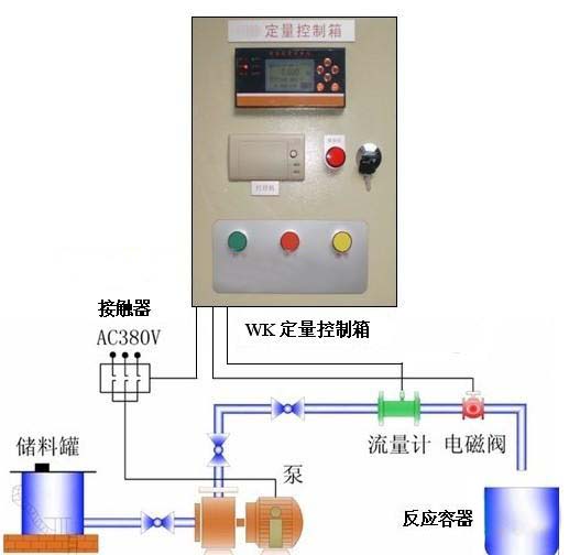 定量控制系統